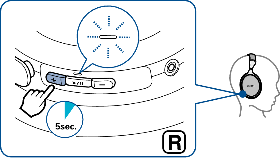 Ope Pairing Cancel GC25W